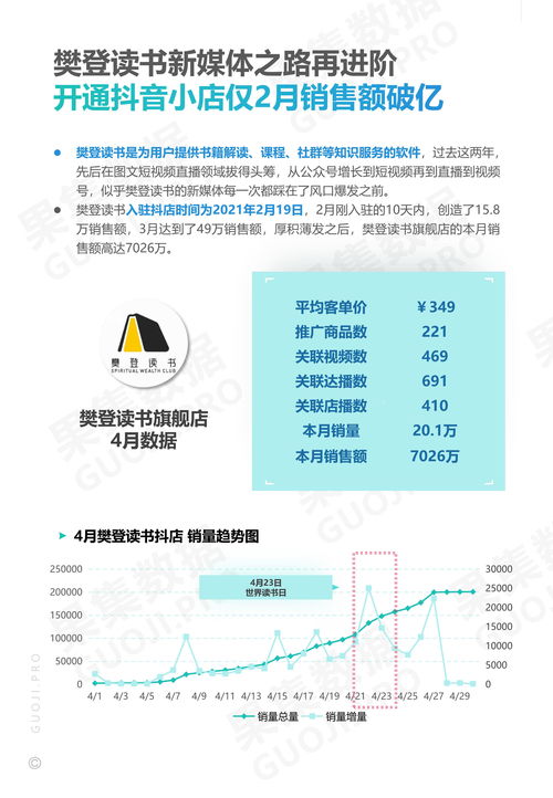 2021年4月美妝護膚與食品飲料品牌抖音月報 洞察、策略與增長機遇